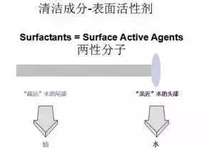 化妆品成分表中的各类成分 都有什么作用？（珍藏版）