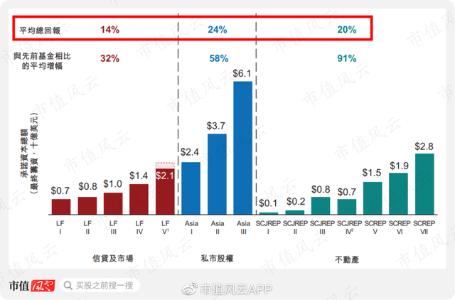 私募基金利潤分配方案設(shè)計(jì)，私募基金利潤分配方案設(shè)計(jì)說明？