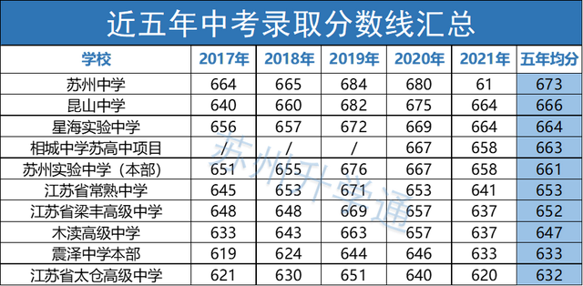 江苏省震泽中学,2020江苏省震泽中学高考喜报成绩,本科一本上线人数