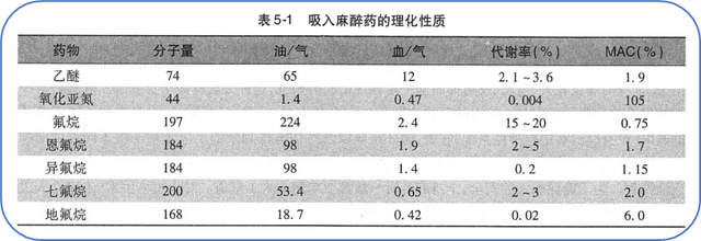 mac医学上是什么意思，医学mac是什么意思（医学知识，，什么是MAC）