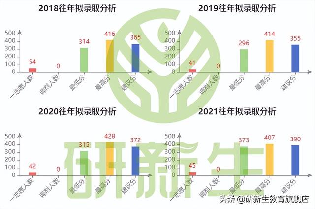 吉林大学报录比，吉林大学研究生报录比（吉林大学招生情况、参考书、分数线和录取数据）