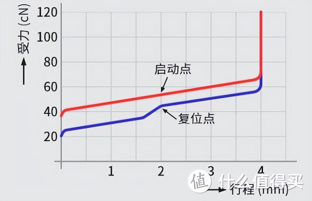 有哪些好用的键盘，有哪些好用的键盘软件（618机械键盘最新、最全选购攻略）