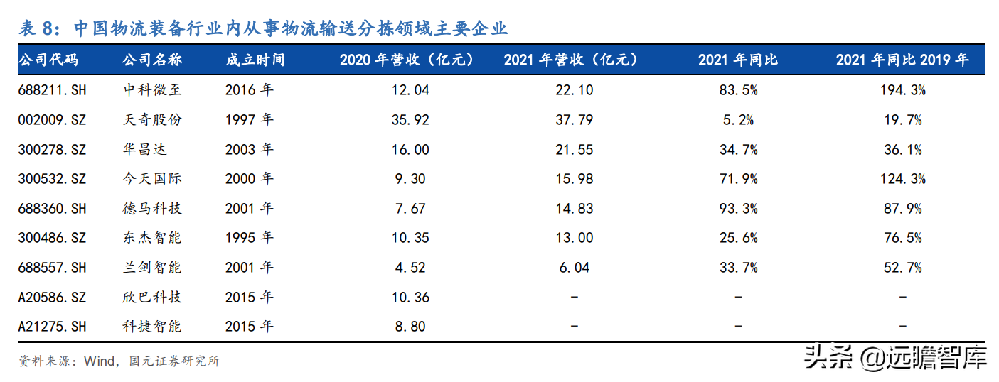 民航快递（后来居上）