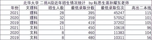 北华大学研究生怎么样，2020北华大学研究生学费一年多少钱（北华大学，省属综合类高校）