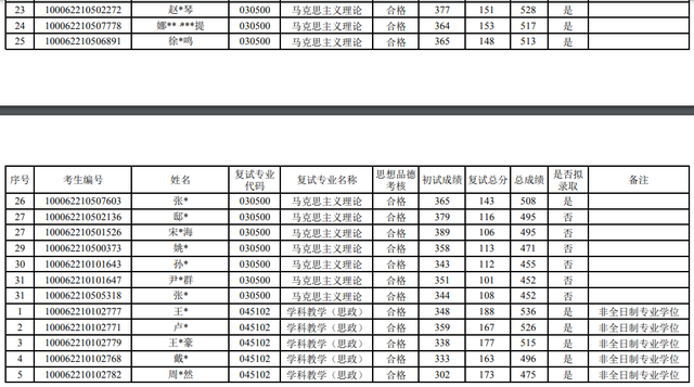 北航工程硕士，北航工程硕士与北邮学术硕士 哪个好（2022北航研究生录取名单公布）