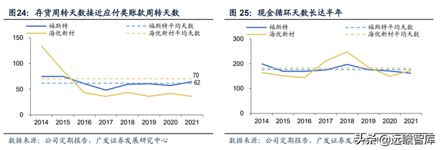 热熔胶膜厂家，热熔胶胶膜设备（福斯特：盈利穿越周期）