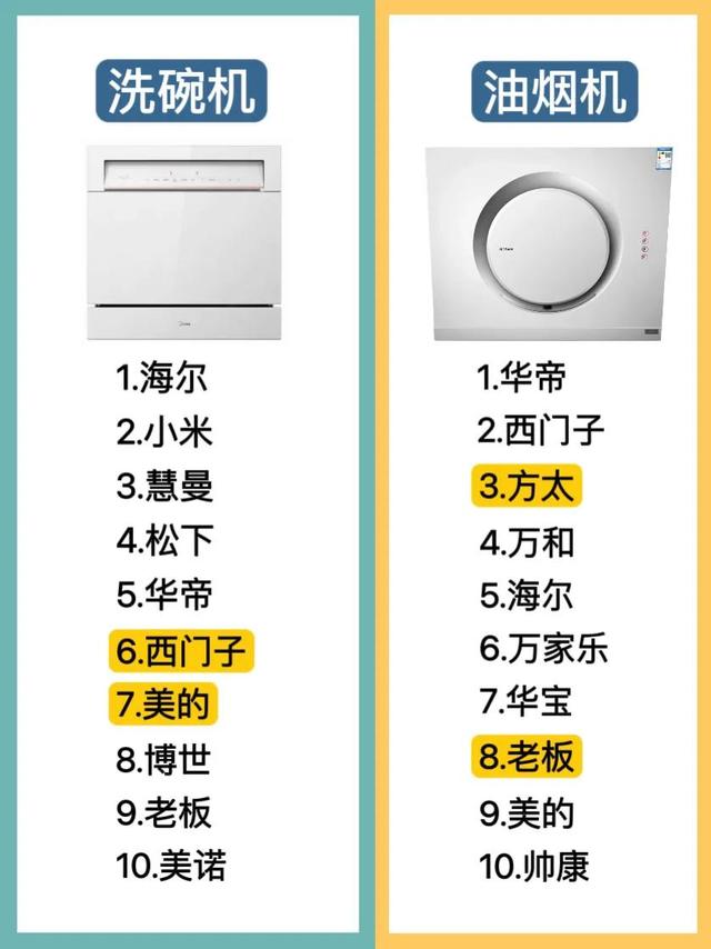 中国电器十大名牌，中国厨房电器品牌十大排名（家电十大品牌！选家电不迷路）