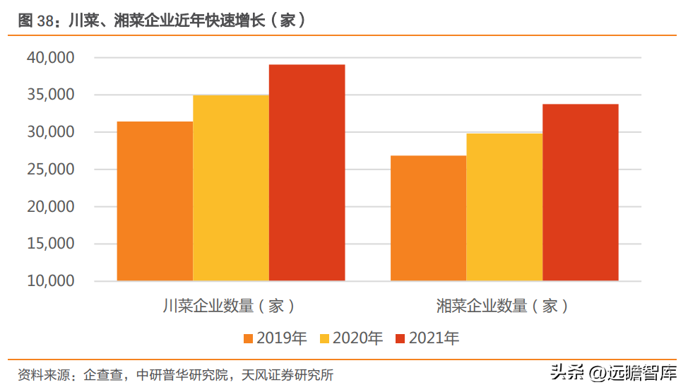 中国植物油公司（区域龙头进军全国）