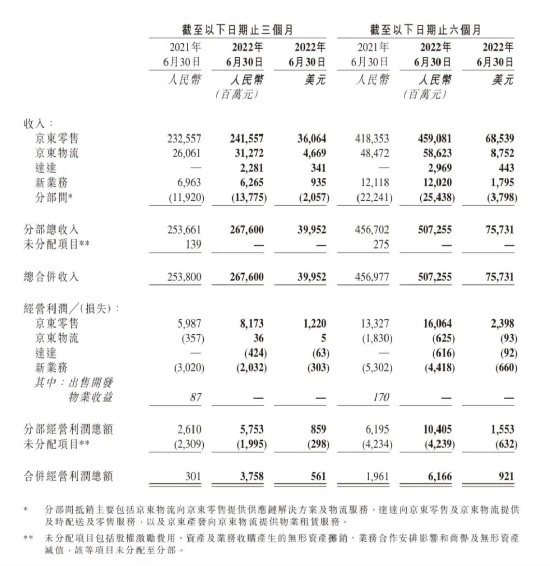 京东价格走势(京东商品价格走势查询)