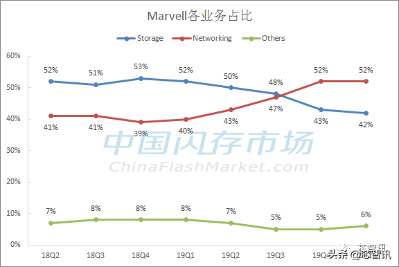 n+3赔偿怎么算，突然辞退员工怎么补偿n+1（Marvell大面积裁撤中国研发团队）