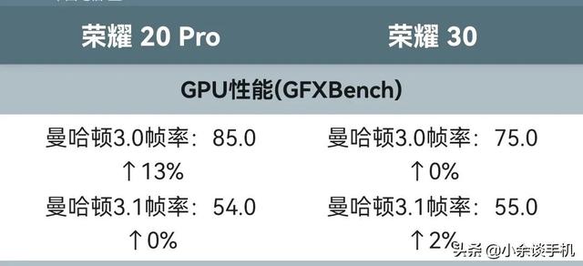 海思麒麟985相当于骁龙多少，海思985相当于骁龙什么处理器（带着疑惑，我们来了解一波）