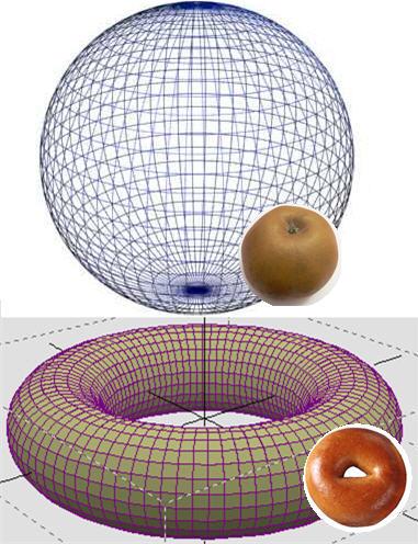 庞加莱猜想应该怎么解释，庞加莱猜想有什么意义（庞加莱猜想是什么）