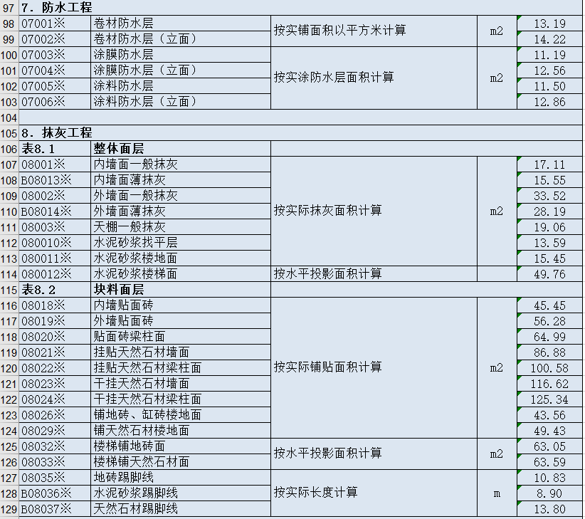 土建造价（年薪30万总共编制）