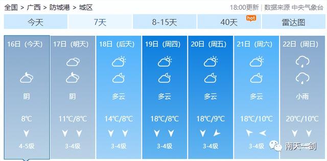 天气预报明天穿什么，明天建议穿什么衣服（但22日起又有一股冷空气）