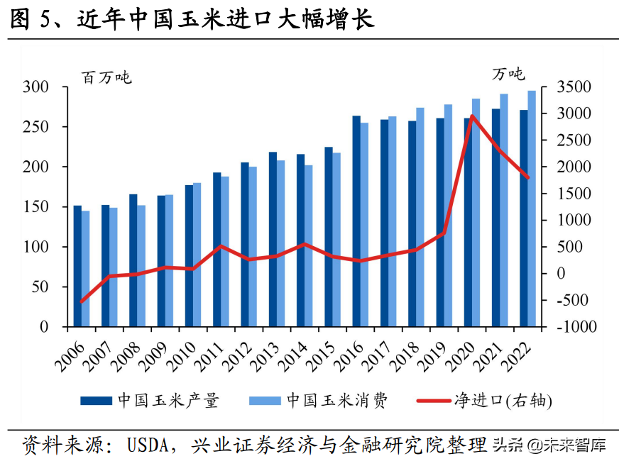 吉斯本（农业专题）