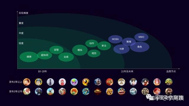 游戏广告投放思路和技巧，游戏广告方案（一文带你玩转微信小游戏投放）