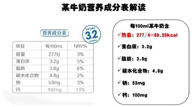 营养成分表如何计算卡路里，营养成分表中的“能量”（怎么看我们吃的食物热量高不高）