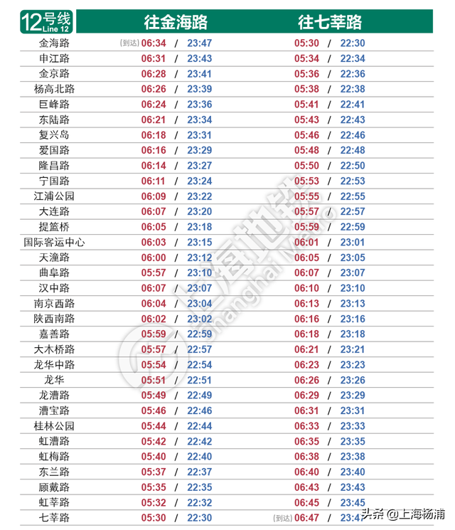 上海地铁早上几点开，上海地铁几点开始和结束（这份上海地铁全网首末班车时刻表收好）