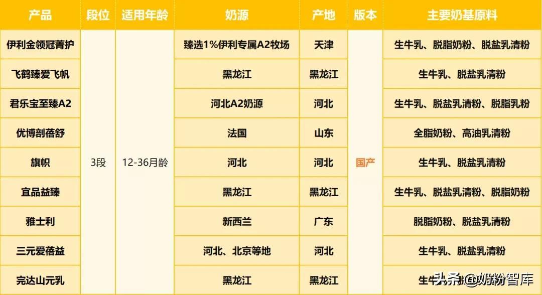 国产口碑最好奶粉排行榜10强，国产奶粉前10强排名（好口碑高性价比的奶粉推荐）