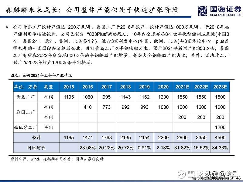 化工分析（化工行业深度研究）