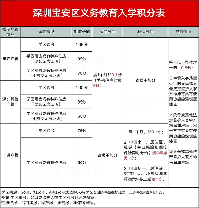 深圳落户办理流程，深圳落户办理流程详细（15种核准入深户方式）