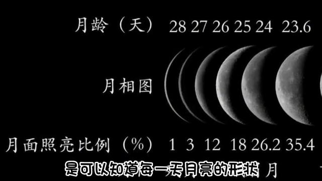 2月29日几年有一次，2月29号几年一次（2023年是双春年闰二月）