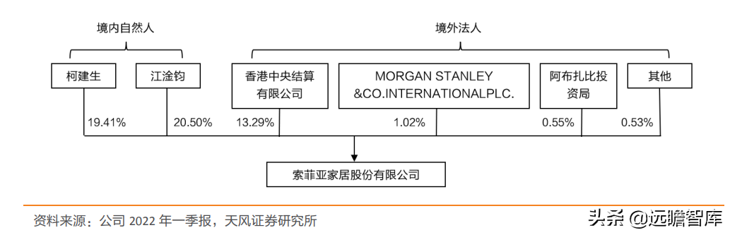 广州索菲亚（百亿新起点）