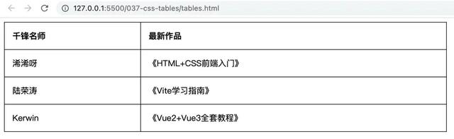 html表格制作，HTML表格怎么制作（零基础教你学前端——89、CSS表格）