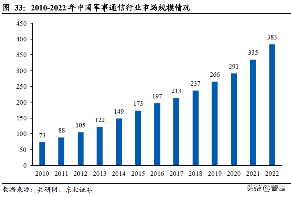 中兵光电（北方导航研究报告）