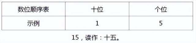 20里面有几个十，2个十是20它里面有几个一（人教版一年级数学上册8个单元知识点总结）