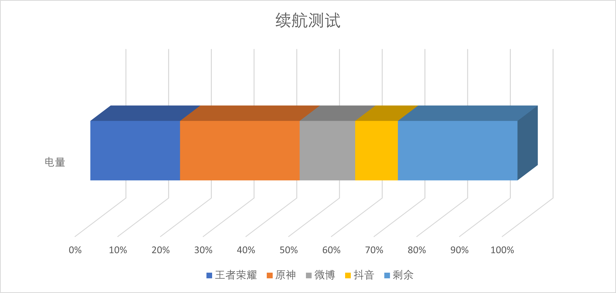 爱得科技（深度体验努比亚Z50）