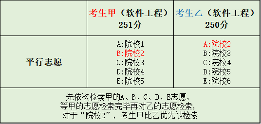 河南专升本档案学学校（2022河南专升本志愿填报攻略）