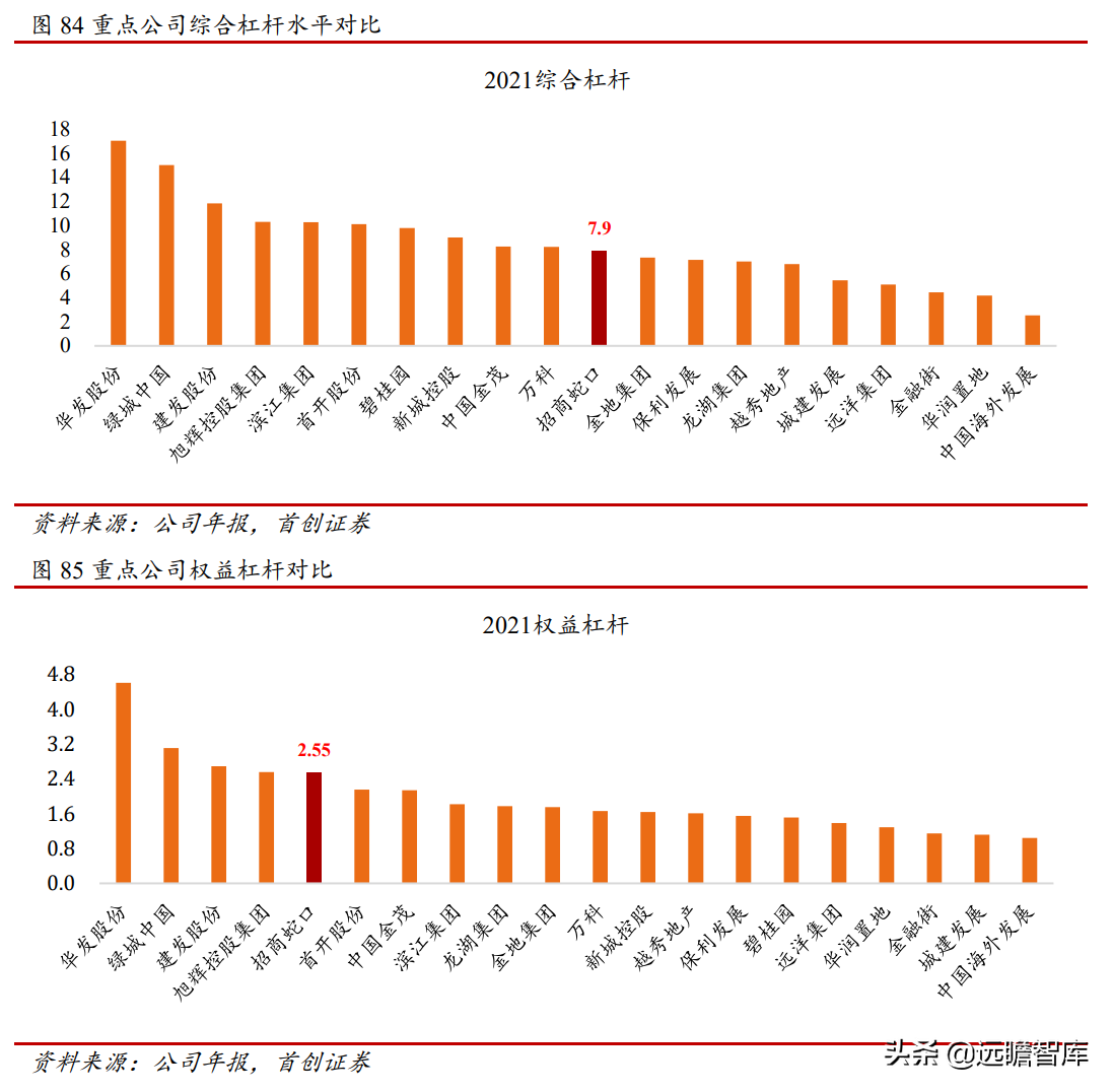 招商蛇口（拿地强度提升）