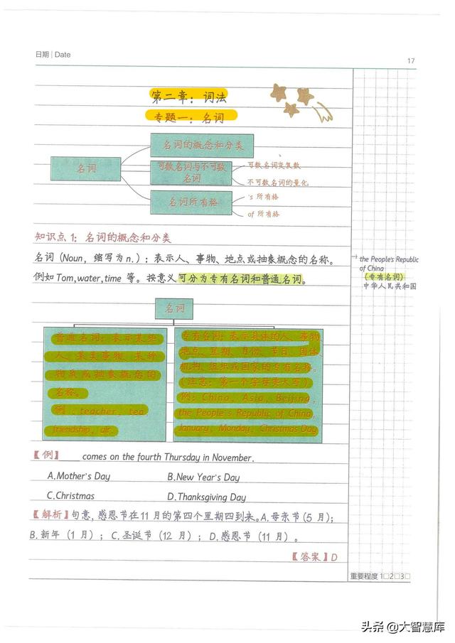 英语笔记怎么整理好看，如何整理英语笔记（班主任整理2022最新小学1-6年级学霸英语笔记）