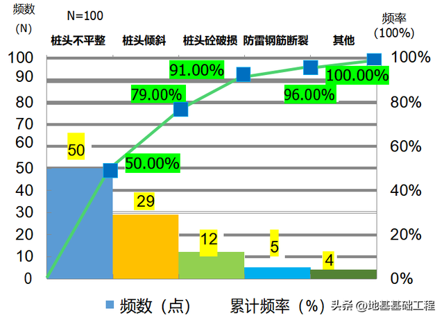 怎么写qc小组简介，提高管桩桩头完整性合格率