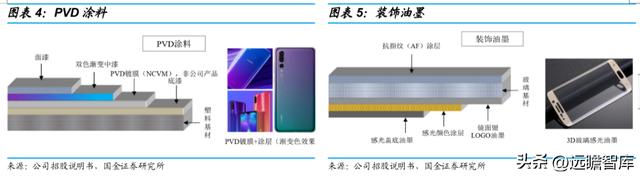 vivo手机怎么样截图，vivo手机怎么截图图片（切入乘用车涂料成长可期）