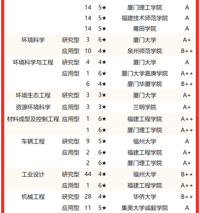 2021龙岩学院排名 全国排名第570名，2021龙岩学院排名（校友会2022福建省大学一流专业排名）