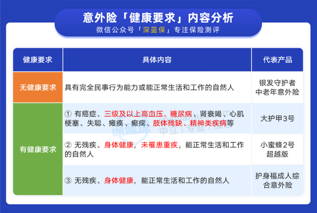 保险健康告知具体内容有哪些，没有健康告知的意外险