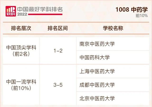 我国大学排行榜，不是211但是实力强的大学：没什么名气又是211的大学（2022年我国最好大学排行榜出炉啦）