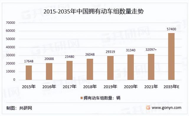 动车组列车未来发展，未来高铁动车组行业分析