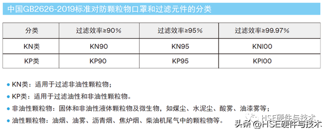 kp是什么意思，kp95与kn95口罩的区别是什么（N95/KN95/医用口罩）