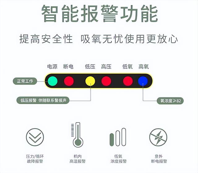 5升制氧机适合人群，家用制氧机几升的更适合60岁以上老人用