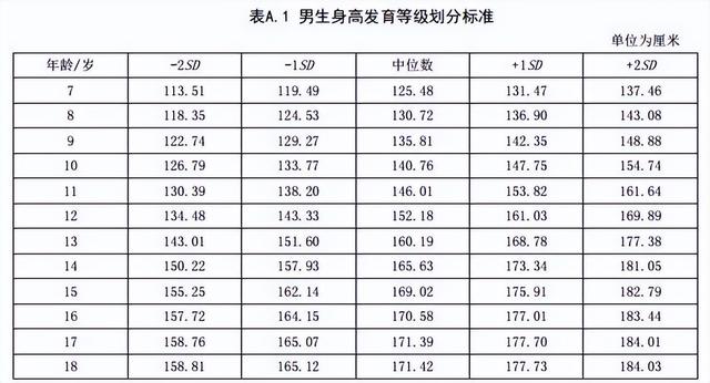 19个月宝宝身高体重标准表，十九个月宝宝发育标准（最佳儿童身高参照表）