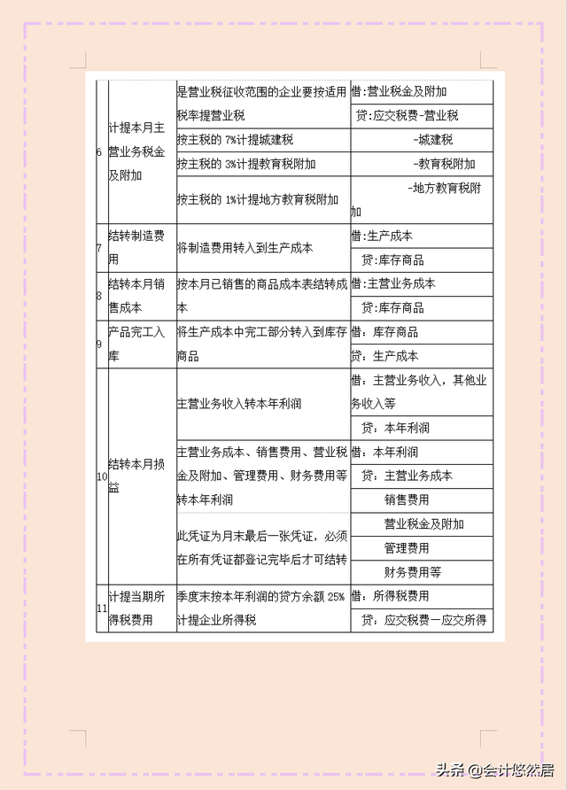生产成本期末结转分录，生产成本期末结转分录怎么算（教你月末计提、摊销、结转）