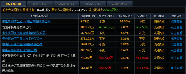 基金年收益率计算器app，基金收益率年化计算器？