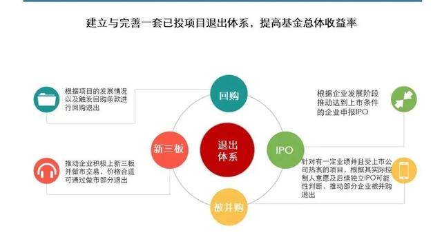 私募基金的收益分配，私募基金的收益分配方式？