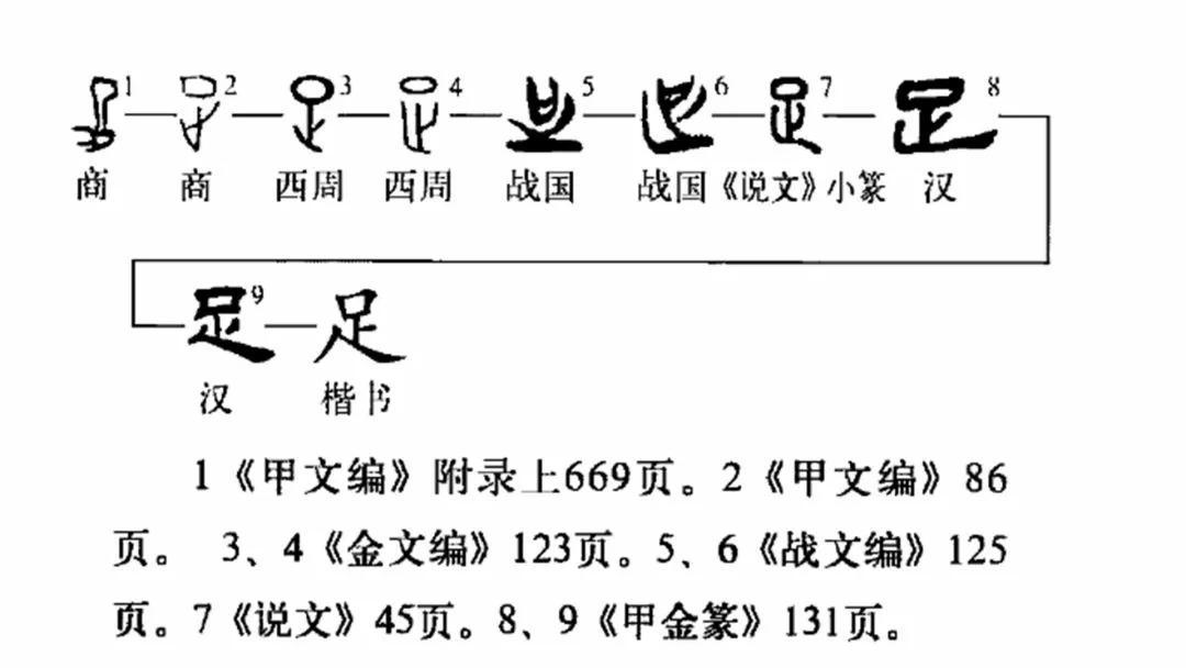 有足字旁的字,"足"字释义 - 玉三网