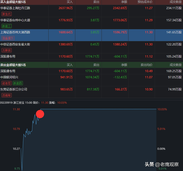 股票游资是指什么，股票中的游资指的是什么（游资大佬之“涅槃重升”）