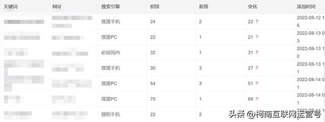 关键词排名优化，关键词怎么优化