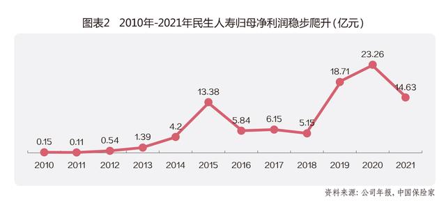 民生保险怎么样，民生保险怎么样可靠吗（民生人寿12年“无人驾驶”业绩优良股权却遭“嫌弃”）